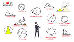 笑わない数学　第２シリーズ　非ユークリッド幾何学