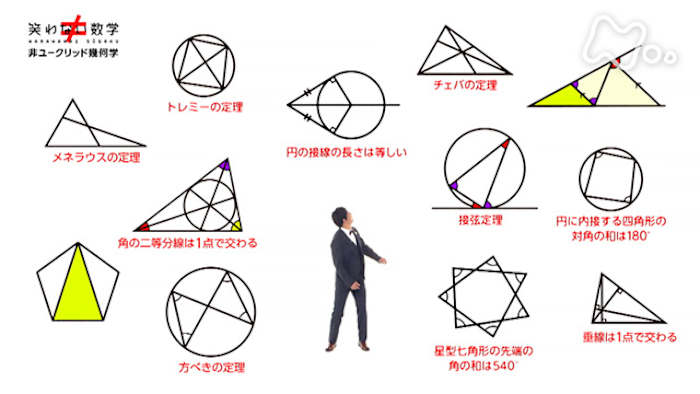 笑わない数学　3巻セット NHK VIDEO 笑わない数学 3 DVD -NHKグループ公式通販 - NHKグループモール